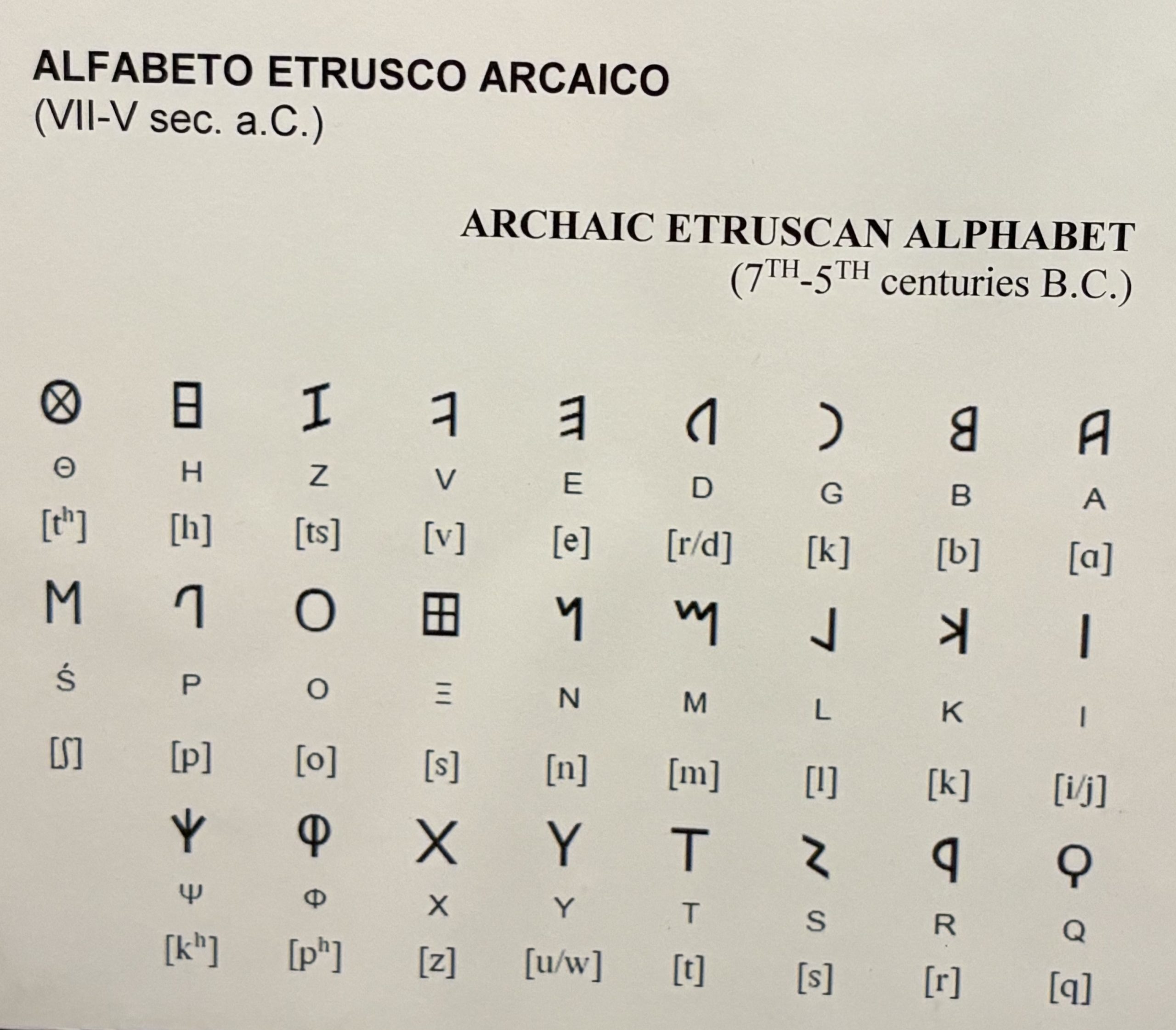 From Tuscany to the World: How the Etruscans Shaped Our Alphabet From Tuscany to the World: How the Etruscans Shaped Our Alphabet